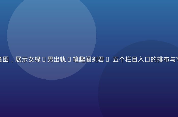 手机界面示意图，展示女绿(男出轨)笔趣阁剑君1 五个栏目入口的排布与字数区间标注